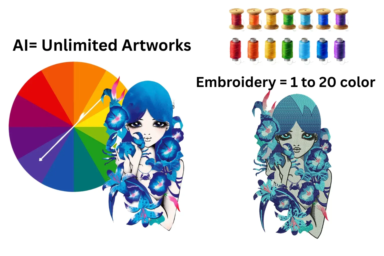 Simplifying AI Color Palettes for Physical Thread Racks
