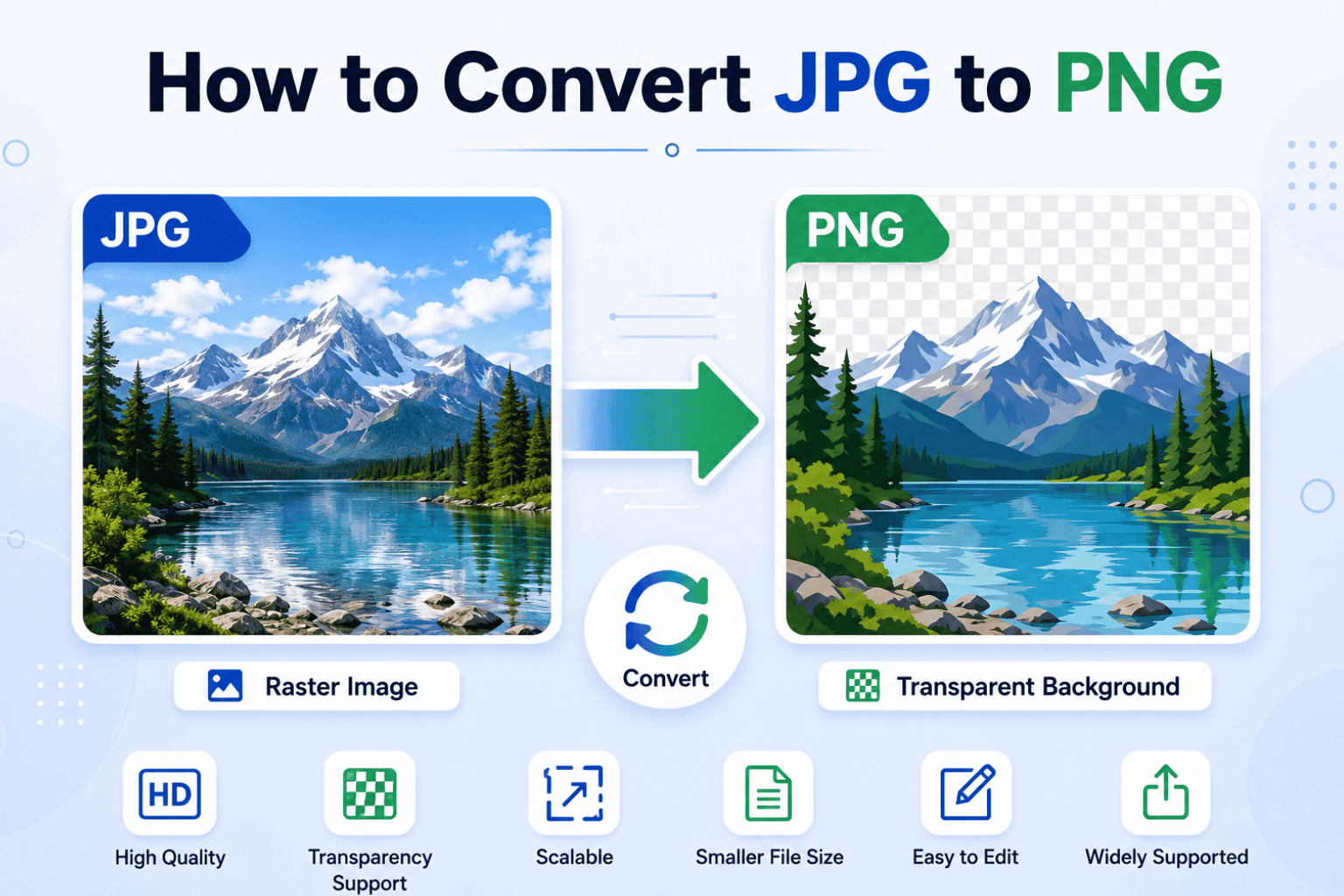 How to Convert JPG to PNG